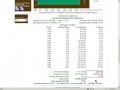 Stryker Corp 20 Year Track Record Chart - SeekingAlpha  6-11-09