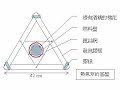 初中科學趣味實驗-物質的粒子觀-熱脹冷縮-熱氣球 Hot air balloon