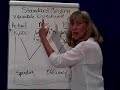 Standard Costing 4 Variable Overhead Variances Standard Costing 4 Variable Overhead Variances