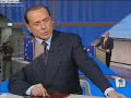 Berlusconi smentito dal Commissario Europeo Almunia