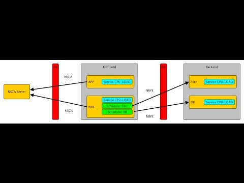 how to define nrpe command