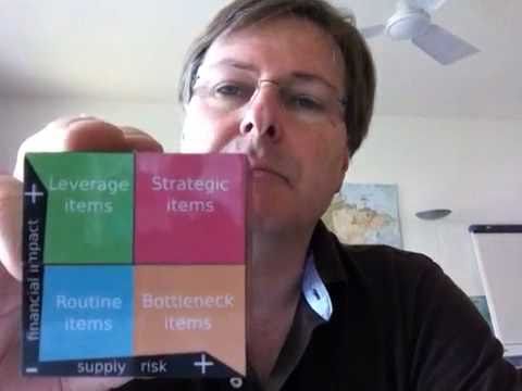 The Purchasing Strategy Cube