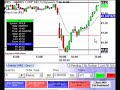 Make Money Day Trading - Live DayTrading - 9th May Make Money Day Trading - Live DayTrading - 9th May