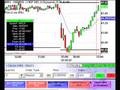 Make Money Day Trading - Live DayTrading - 9th May