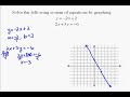 A17.1 Solving Systems of Equations by Graphing A17.1 Solving Systems of Equations by Graphing