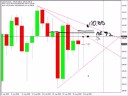 Grab 30 pips on trend line break...