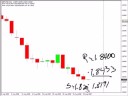 Grab 30 pips on trend line break... Grab 30 pips on trend line break...