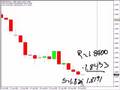videos de Grab 30 pips on trend line break...