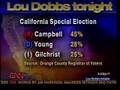 Lou Dobbs: Broken Borders Series