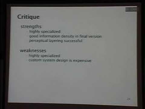 15 Views of a Node Link Graph: An ...