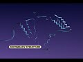 Protein Structure