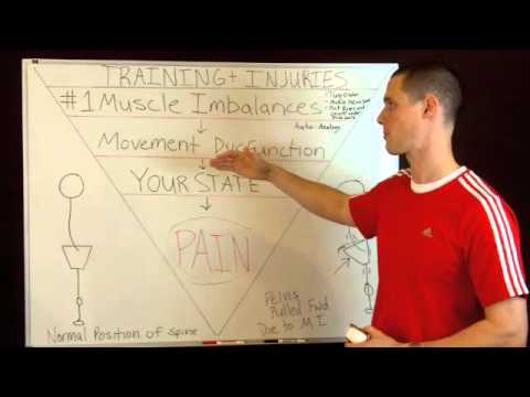 0 Personal Training And Injuries
