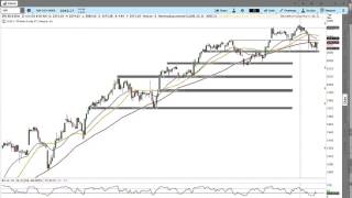 4/5/2016 $SPX Options Income Trading Daily Video