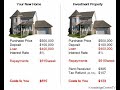 Buying a Home Vs Buying an Investment Property & Renting