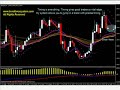 Trend Forex System - A Review Trend Forex System - A Review