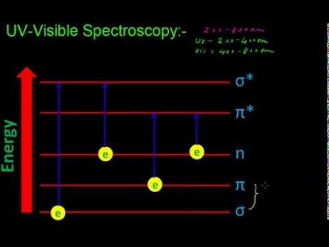 how to measure pka by uv-vis spectrophotometer