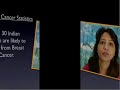 Indian Breast Self Examination (part1 of 4) Breast Self Examination