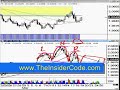 Currency Trading - TheInsiderCode.com Mac X pt.18