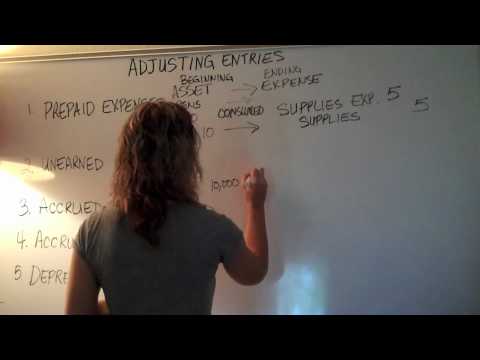 how to adjust entries on a journal