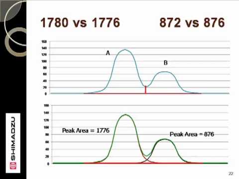 how to perform hplc analysis