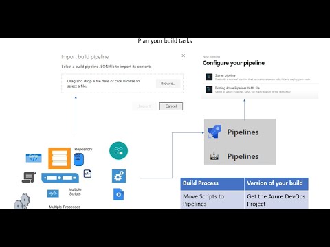 Plan build tasks to move your scripts to Azure Pipelines | EzCloudInfo