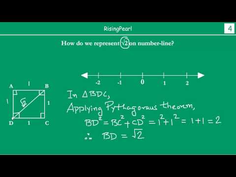 how to locate irrational numbers on the number line