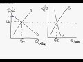 AP Microeconomics Review for Unit 6 - Part 13