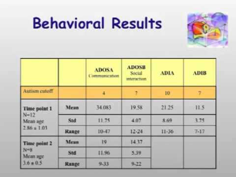 (Parte 2/2) TBSS study of young children with Autism: whole brain…