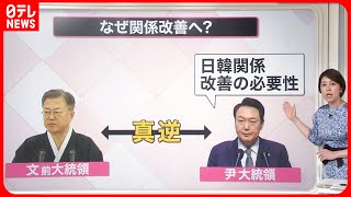 相談35752に関連する動画