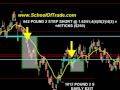 100 Ticks Today Scalping Brittish Pound Futures Day Trading E-Mini Gold Euro Dax