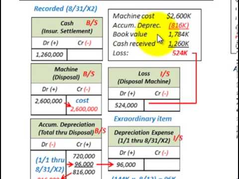 how to treat salvage value in npv