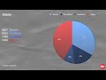 TTN Raporlar Ocak 2012 - Mobil İşletim Sistemleri Konuşulma Raporu: http://t.co/v5fk2Bfr via @youtube