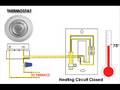 Thermostats for Landlords