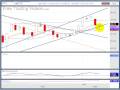Jan. 08.09 :: Broad Market Recap for investors Jan. 08.09 :: Broad Market Recap for investors