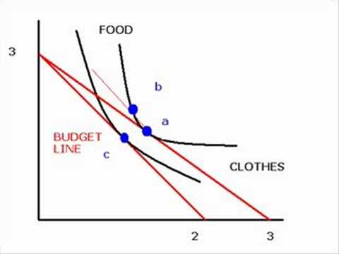 how to draw utility curve