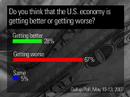 The Gallup Poll: State of Economy