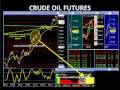 Identify Sentiment to Confirm;  Crude Oil Futures, Dax Futures day Trading