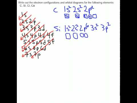 how to write electron configuration