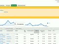 Optimierungspotenziale für AdWords