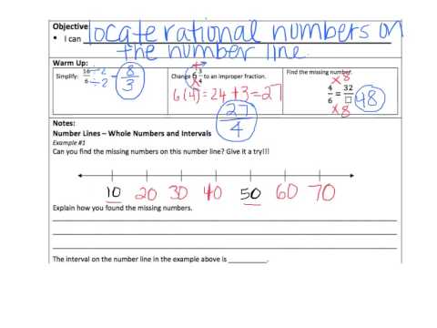 how to locate numbers on a number line