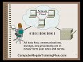 This is a new course that I am teaching to help prepare my students for the CompTIA A+ certification. We will be following the CompTIA A+ objectives and adding to and updating the material where appropriate. There will also be some labs, quizzes, and tests available at my website to reinforce the concepts.