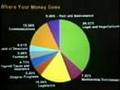 Origins and need for CCPOA explained (old CCPOA video)Part 2