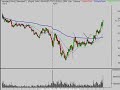 Double Bottom? 10/16/08 Stock Market Review