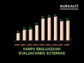 EUSKALIT y la Excelencia en Euskadi