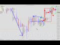 eMiniDayTrader 12-1-2009 trades and market outlook