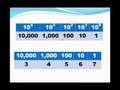 videos de Binary Review