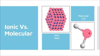 Ionic Versus Molecular Compounds
