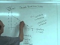 PPF straight line