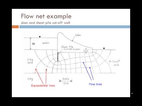 how to draw equipotential lines