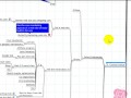 Create a Video Info Product Successful Home Business Part 2